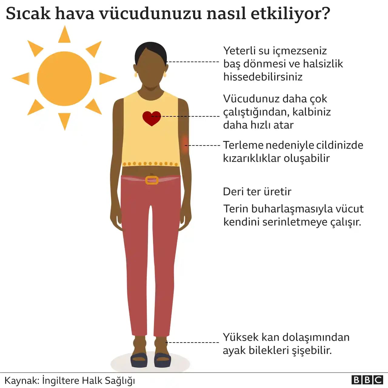 Sıcak Havalarda Konfor ve Stil İçin Doğru Kumaş ve Kesim Seçimleri