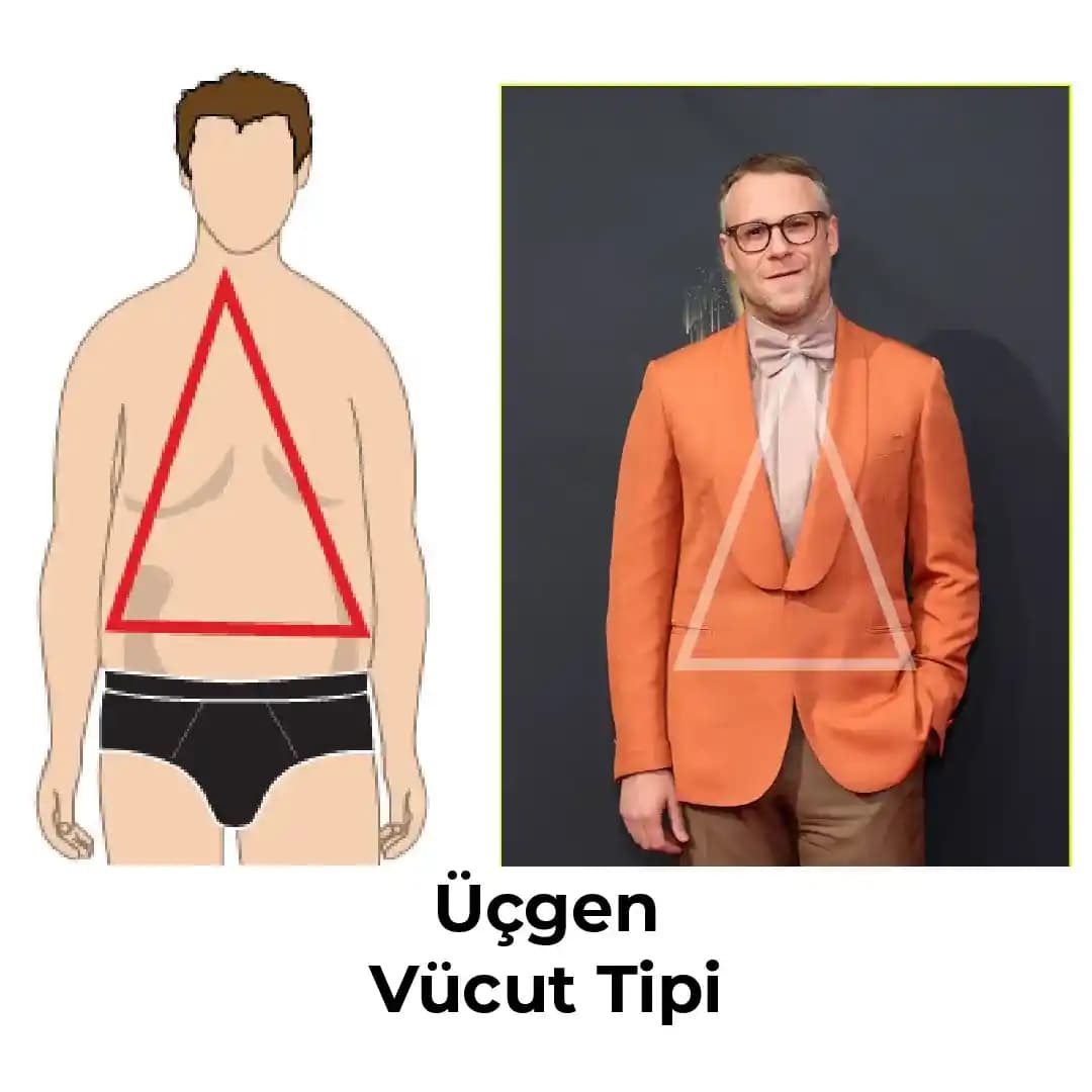Üçgen Vücut Tipine Uygun Gömlek Seçimi ve Giyim Stratejileri Rehberi