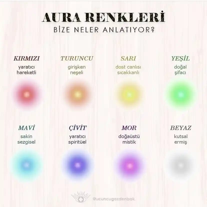 Aura Renkleri ve Giyimdeki Rolü: Kendini Yansıtmanın Gücü ve Moda Trendleri