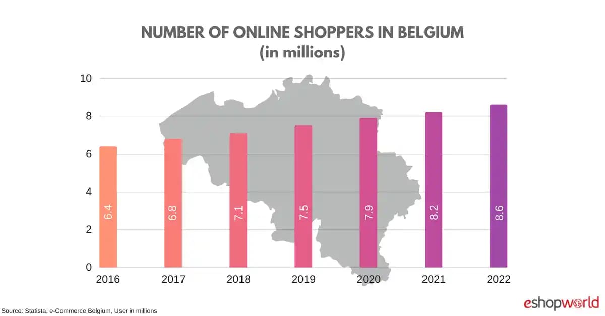 Belçika'da Online Giyim ve Aksesuar Alışverişi: Trendler ve Gelecek Öngörüleri