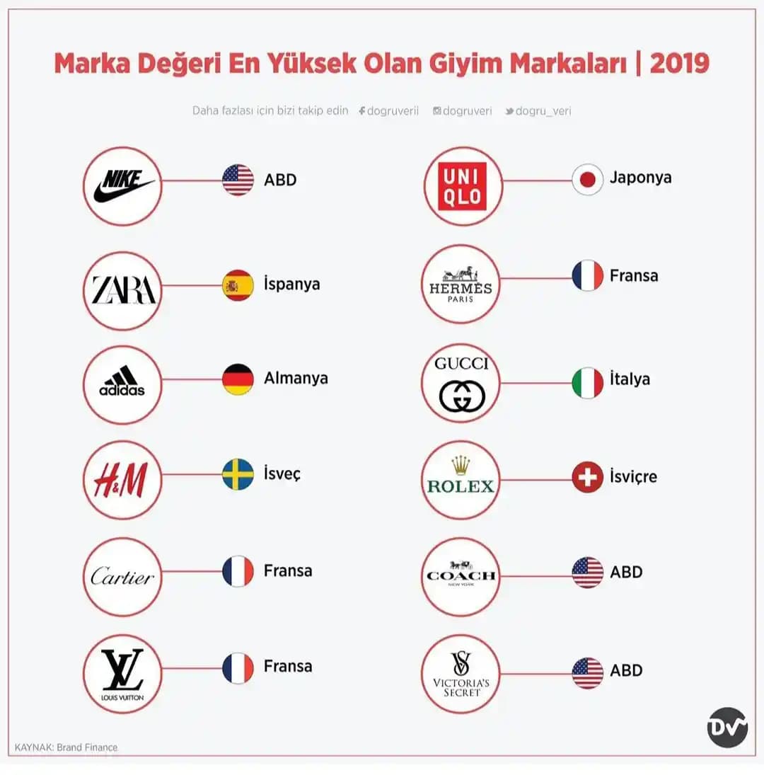 D Harfiyle Başlayan Moda Markaları: Global Moda Endüstrisinde Öne Çıkan Tasarımlar ve Trendler