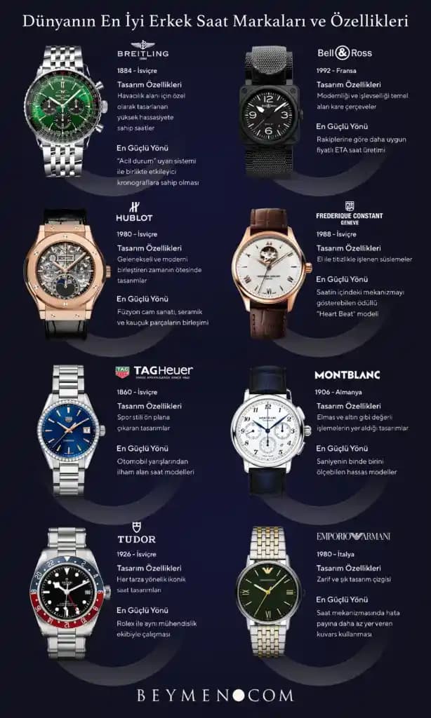 Erkekler İçin En İyi Saat Markaları ve Moda Trendlerine Uygun Seçenekler