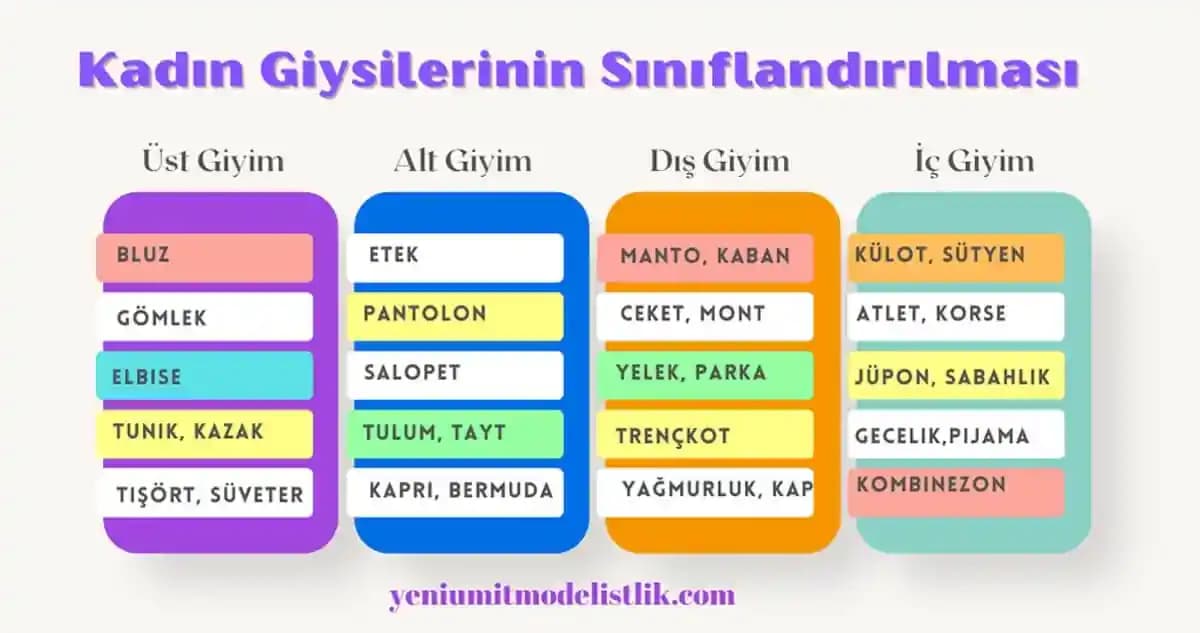 Kadın Kıyafetleri İsimleri ve Modadaki Trendler Hakkında Kapsamlı Rehber