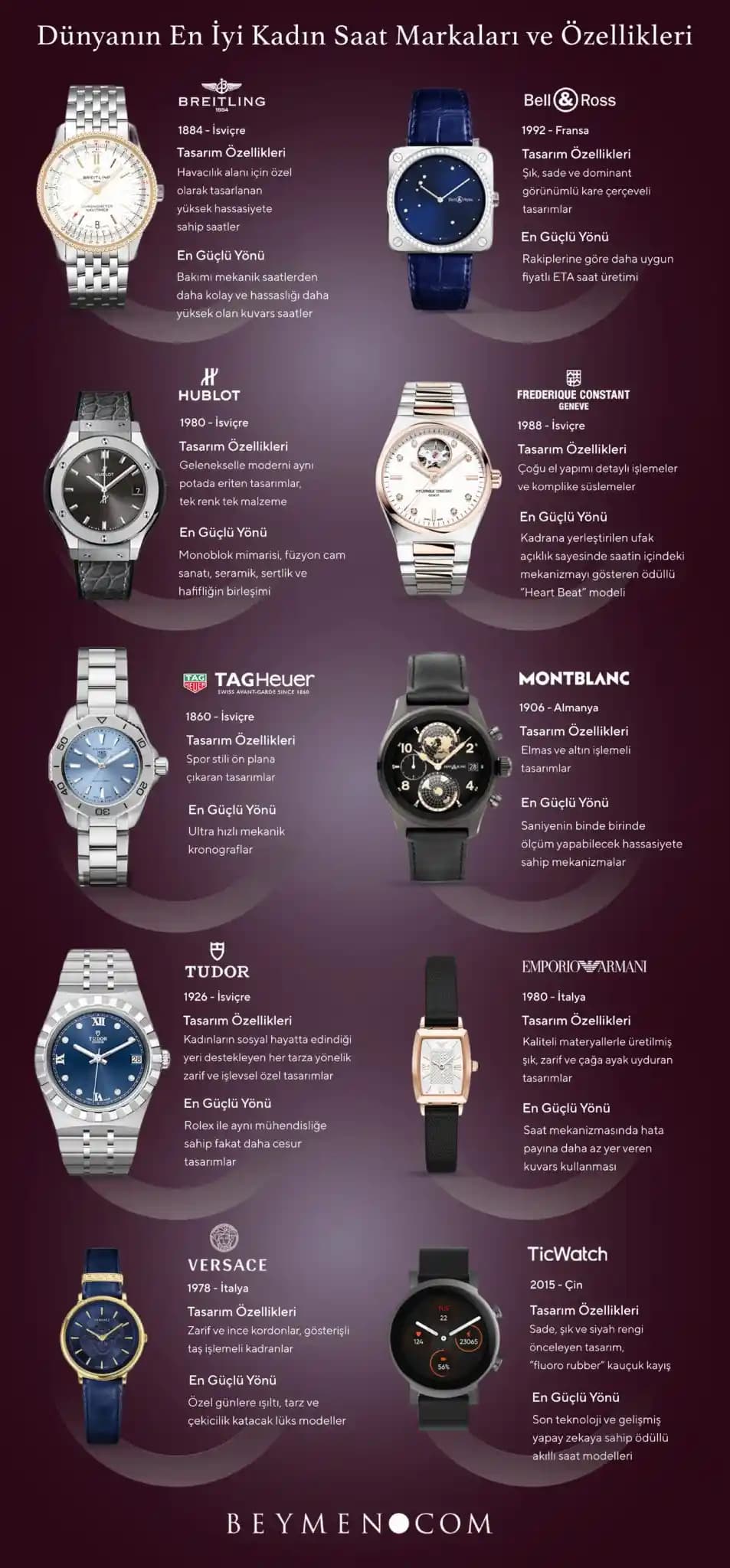 Kadınlar İçin En Uygun Bayan Kol Saati Markaları ve Moda Trendleri Rehberi