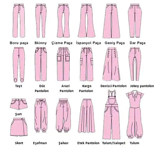 Pantolon Türleri ve Moda Dünyasındaki Çeşitlilikler Hakkında Kapsamlı Bilgi