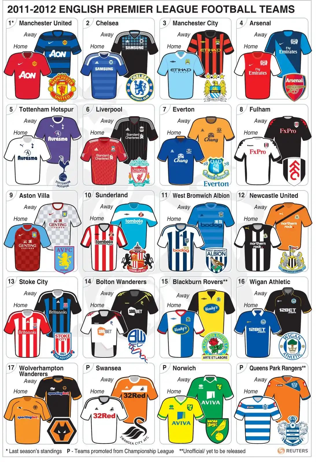 Premier Lig Formalarının Tarihi, Tasarımı ve Seçim Rehberi