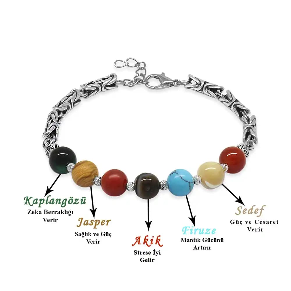 Erkekler İçin Şans Bileklikleri: Moda ve Kişisel İfade İçin Güncel Trendler