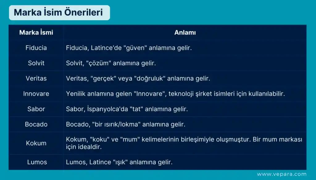 Moda ve Takı Sektöründe Başarılı Marka İsmi Seçimi İçin İlham Verici Stratejiler ve Öneriler