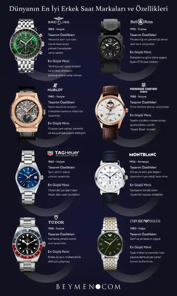 Ünlü Kol Saati Markaları: Moda Dünyasında Prestij ve Stil İçin En İyi Seçenekler