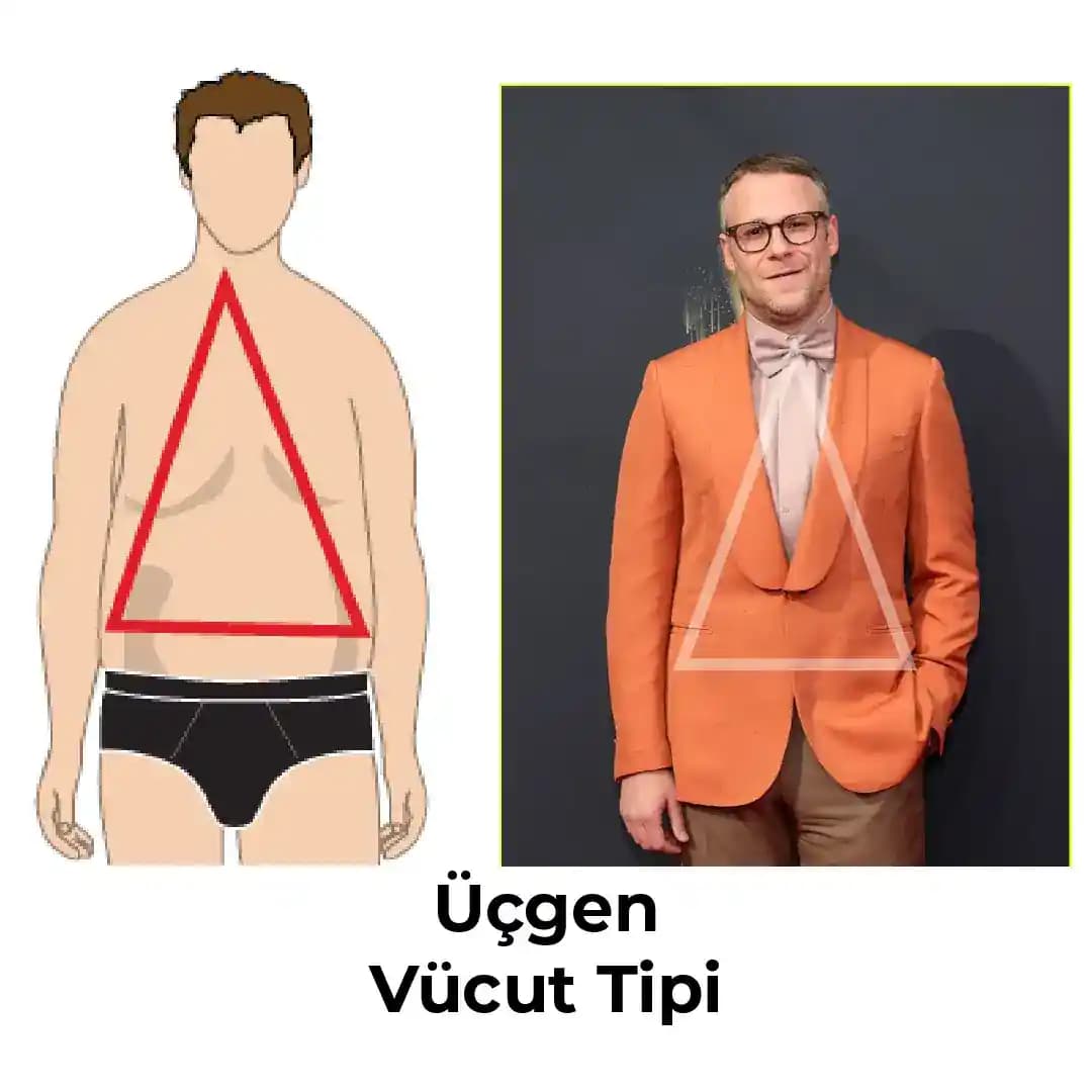 Vücut Tipine Göre Giyim Rehberi: Kendinizi Tanıyın ve Tarzınızı Yansıtın