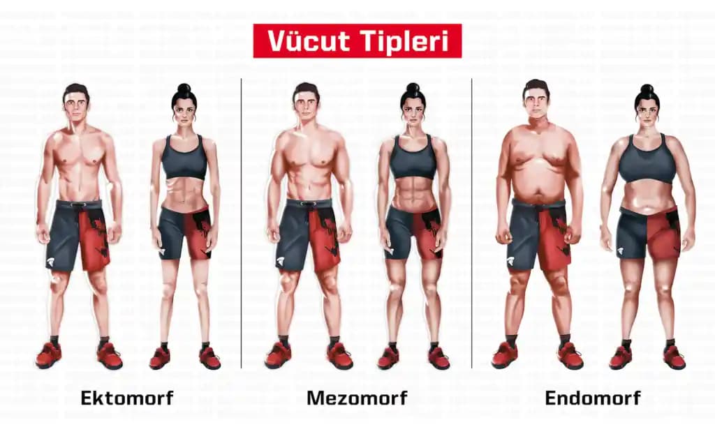Vücut Tipine Göre Moda Rehberi: Kendinizi Tanıyın ve Stilinizle Fark Yaratın