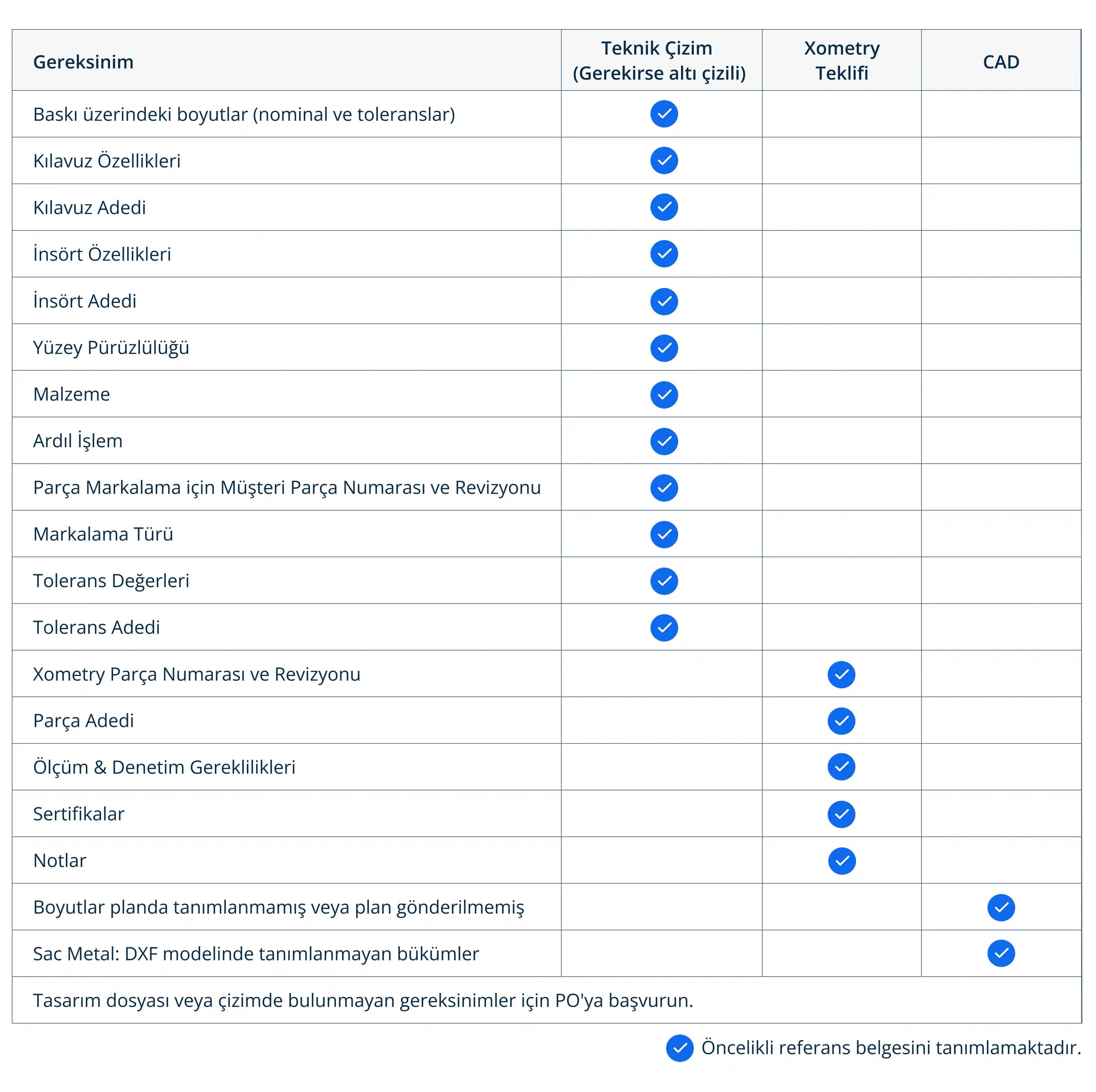 Erkek Pantolonlarında 33 Boyunun Nadir Olmasının Üretim ve Tüketim Nedenleri