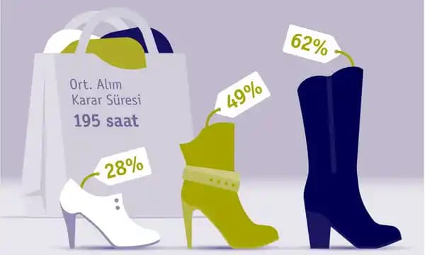 Pahalı Giyim Ürünleri Satın Alma Kararını Etkileyen Finansal ve Kişisel Kriterler