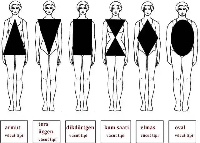 Kavisli Vücut Tiplerine Uygun Yapısal Moda: Kumaş, Kesim ve Stil Önerileri