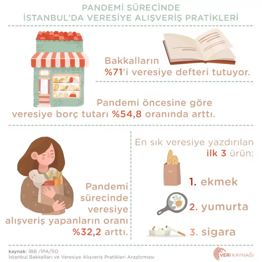 Etkili Alışveriş Yöntemleri: Beden, Kalite, Online ve Sürdürülebilir Seçenekler