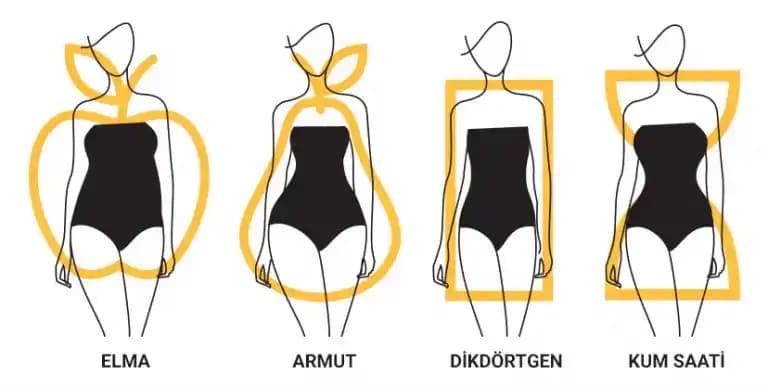 Vücut Tipine Göre Giyinme: Kişisel Tercihler ve Stil Yaklaşımlarının Önemi